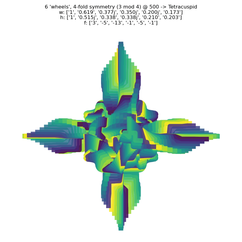 gnarly plot for a randomly generated curve using 'fix' to eliminate unwanted large line(s)